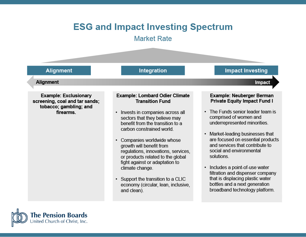PBUCC ESG and Impact Spectrum 121024 1