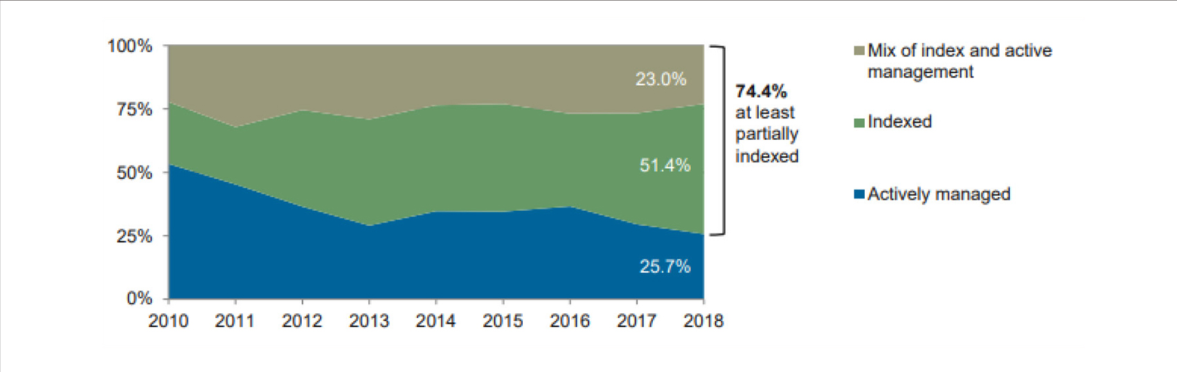 chart tad allocation 2019