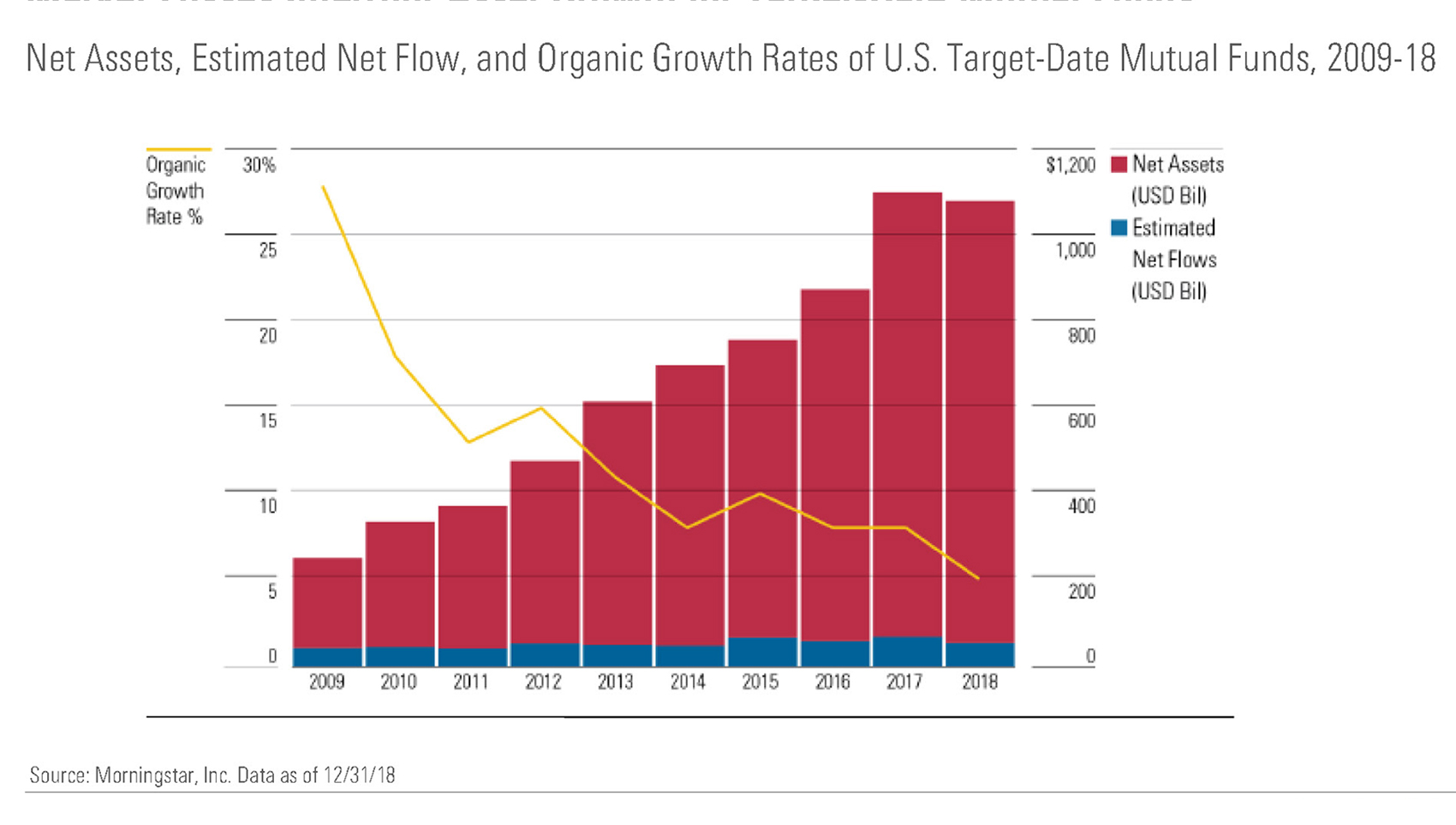 chart tad netassets 2019