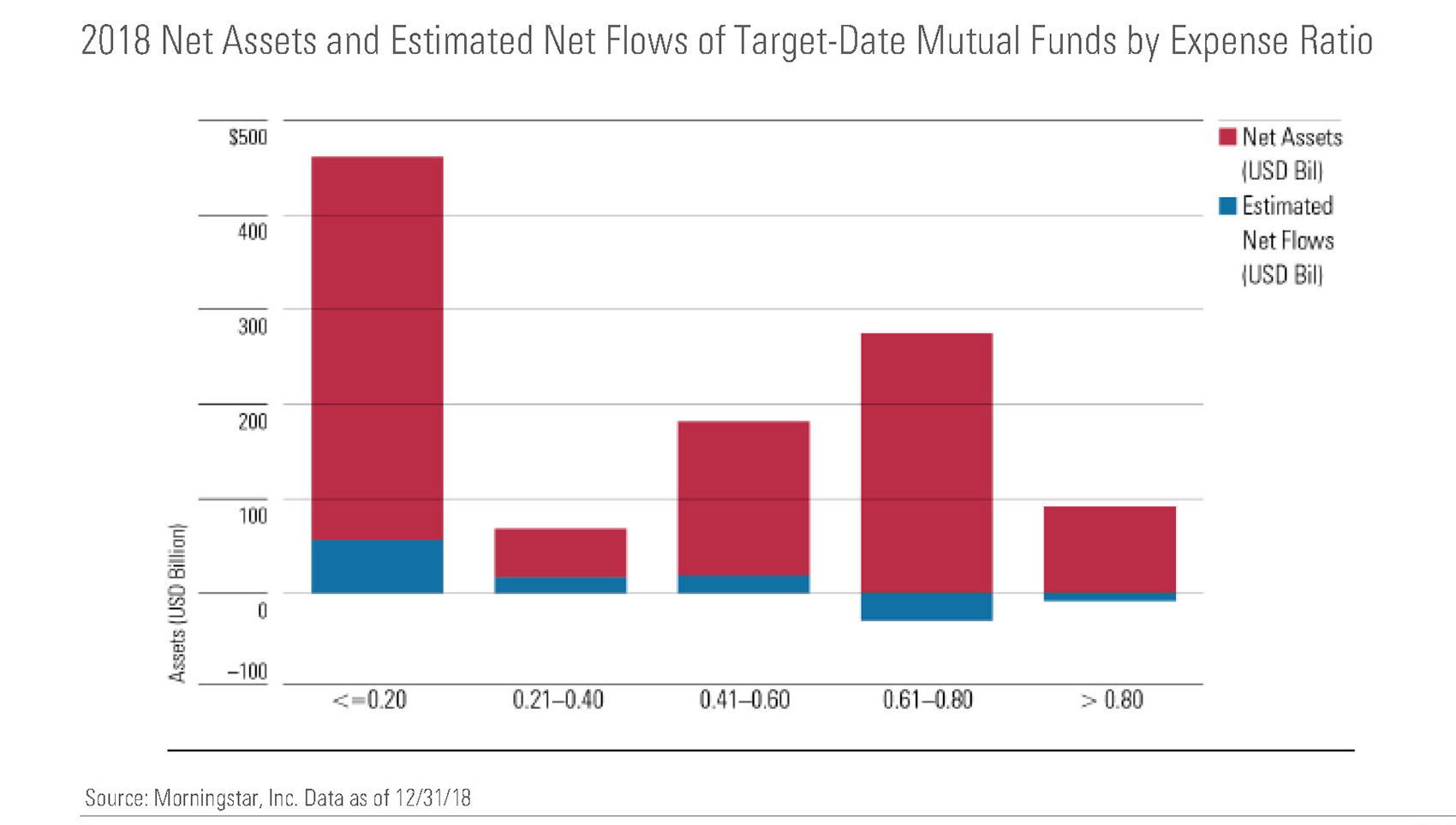 charts tad netassetsratio 2019