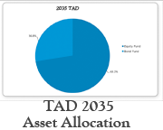 2035Allocation-Chart