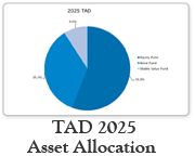 2025Allocation-Chart