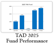 2025Performance-Chart