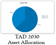 2030Allocation-Chart