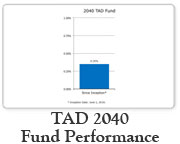 2040Performance-Chart