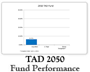 2050 Performance Chart