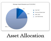 Allocation Asset